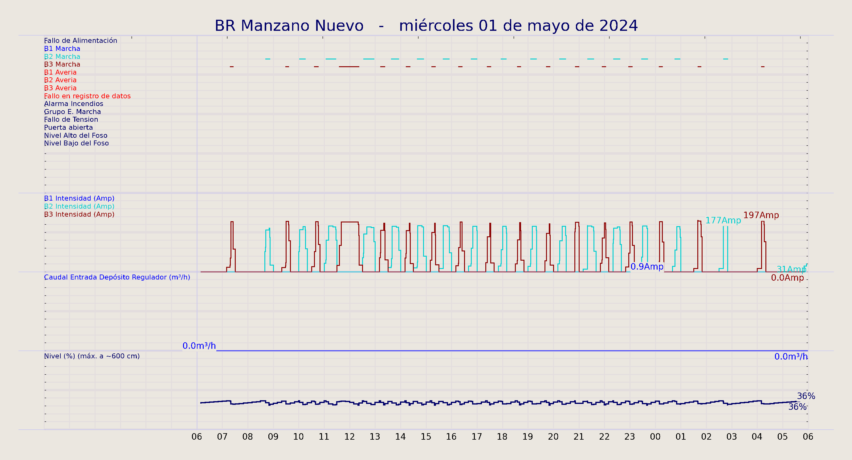 ../../imagenes/vid/2024/BR Manzano Nuevo/2024-05-01 BR Manzano Nuevo.png